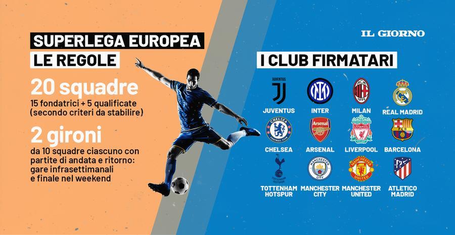 Superlega La Risposta Di Juventus Real E Barcellona Pressioni