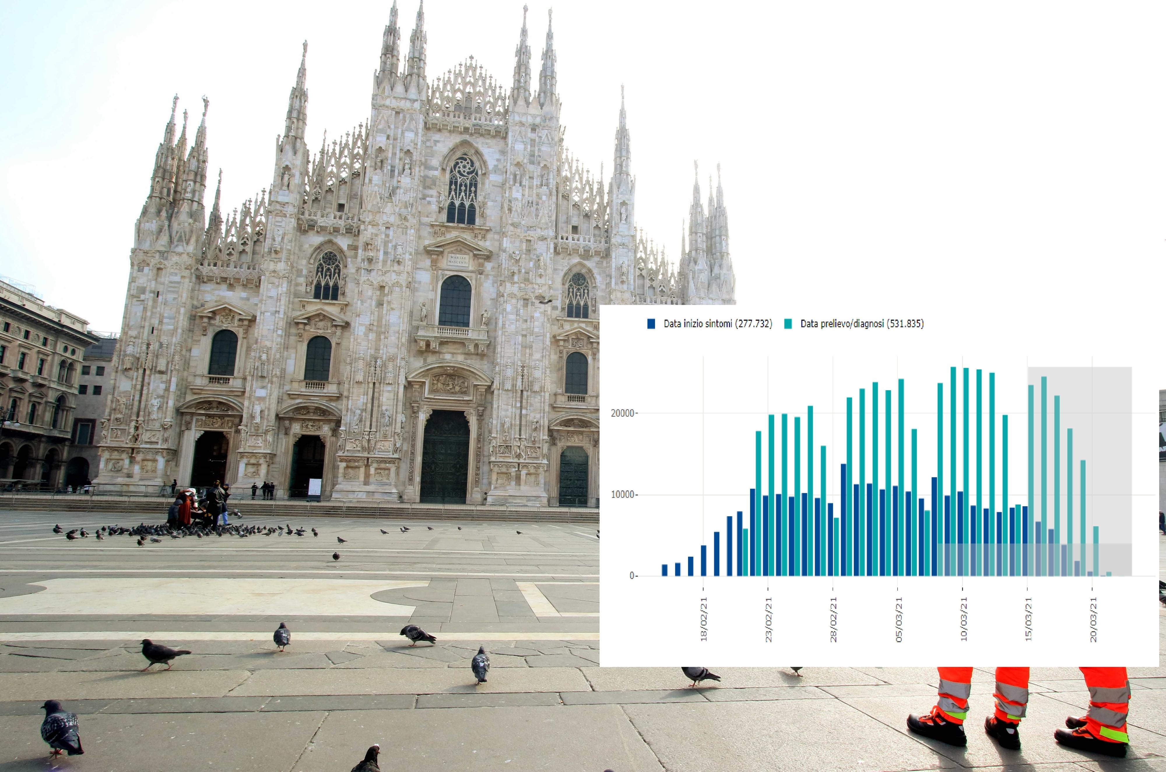 Nuovo Dpcm E Lombardia Arancione Ecco Cosa Pu Cambiare E Quando