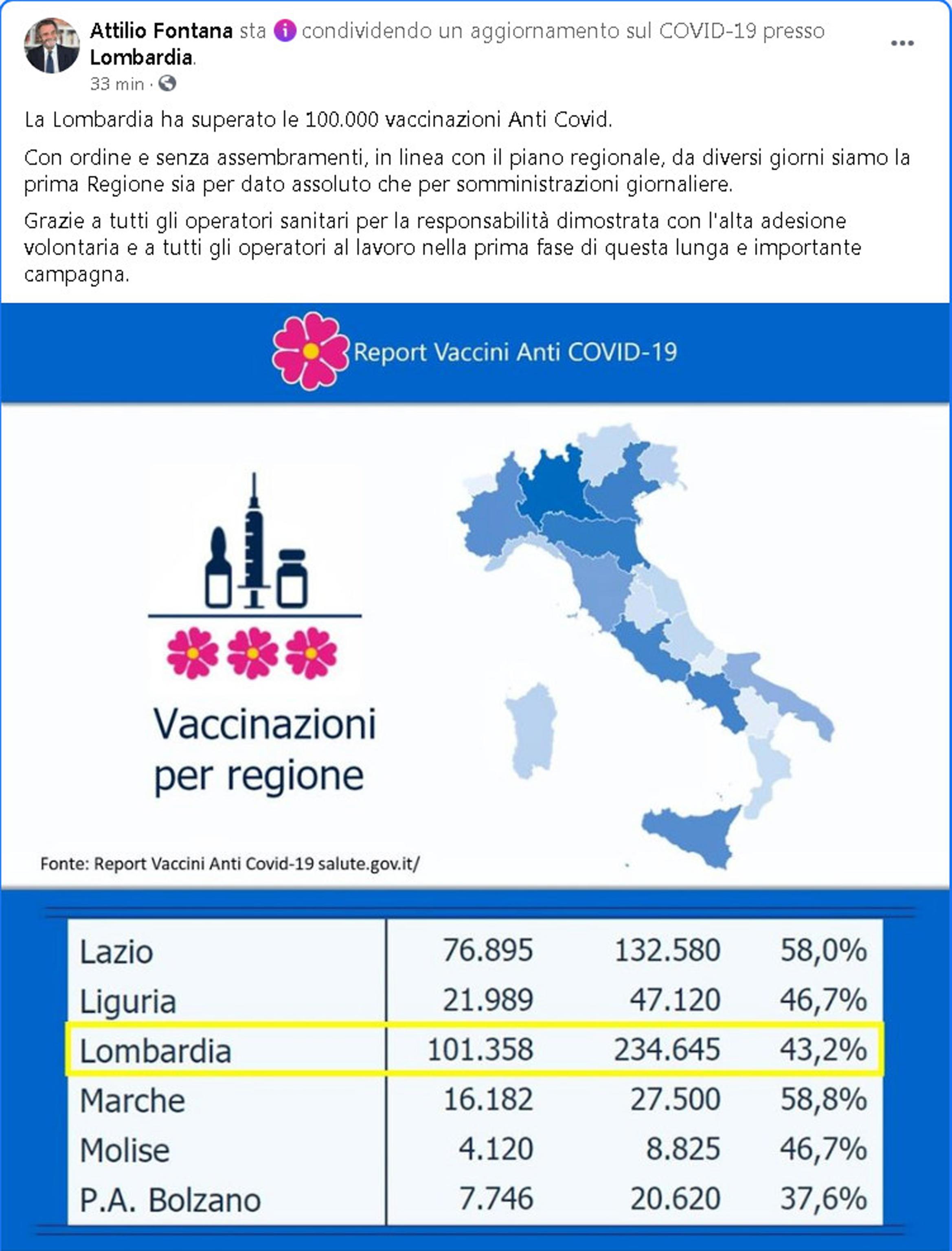 Vaccini Anti Covid Fontana Lombardia Prima Per Somministrazioni