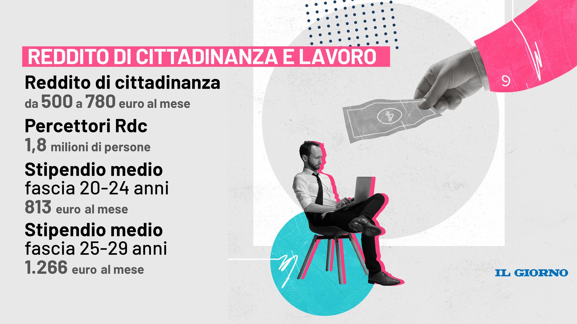 Reddito Di Cittadinanza Lavoro E Stipendi Come Stanno Davvero Le Cose