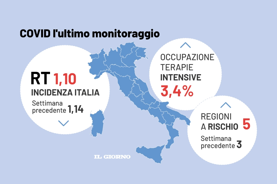 I dati del monitoraggio