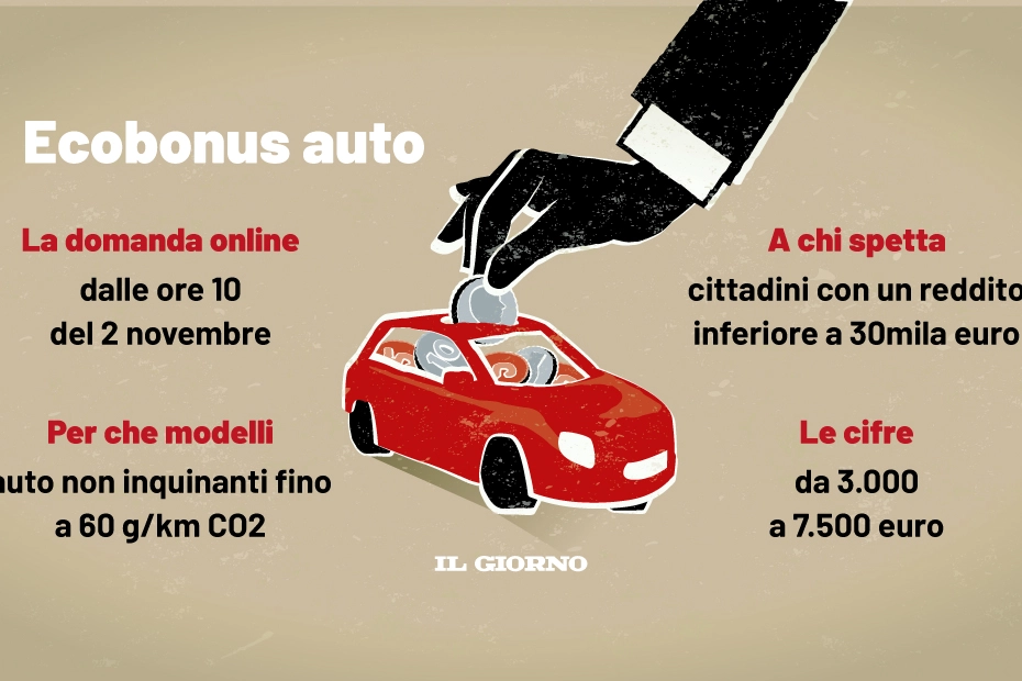 Ecobonus auto