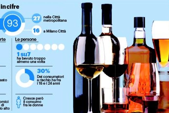 L'identikit degli alcolisti