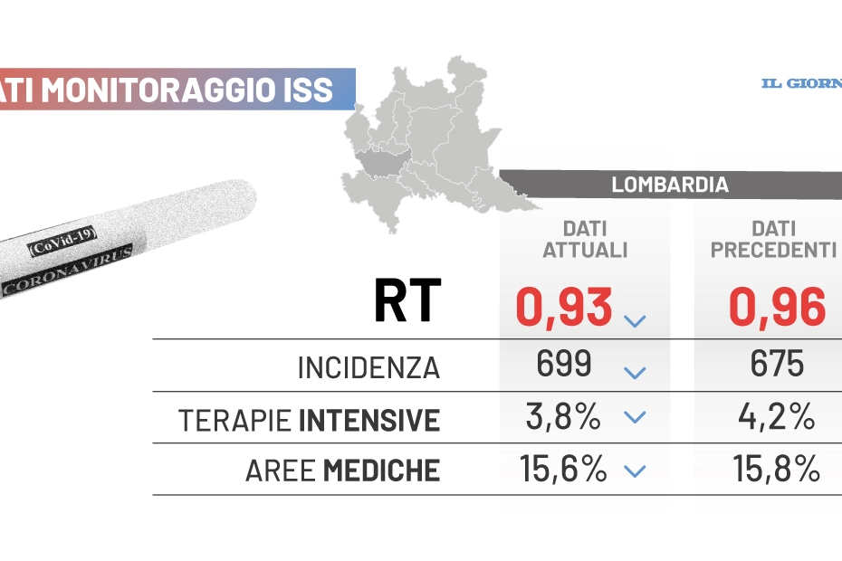 I dati del monitoraggio