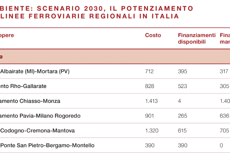 L'indagine di Legambiente 2023