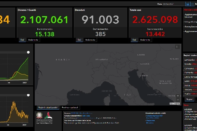 Bollettino covid 6 febbraio
