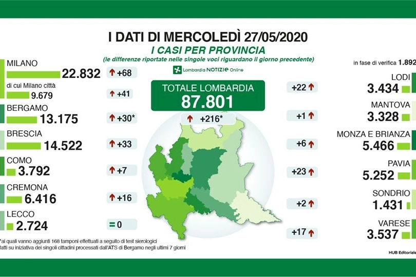 Coronavirus, i dati delle province del 27 maggio