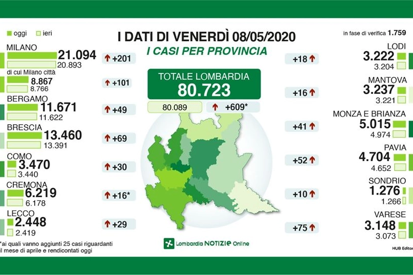 I dati delle province di venerdì 8 maggio