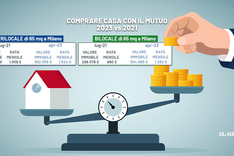 La situazione mutui a Milano (Visual Team)