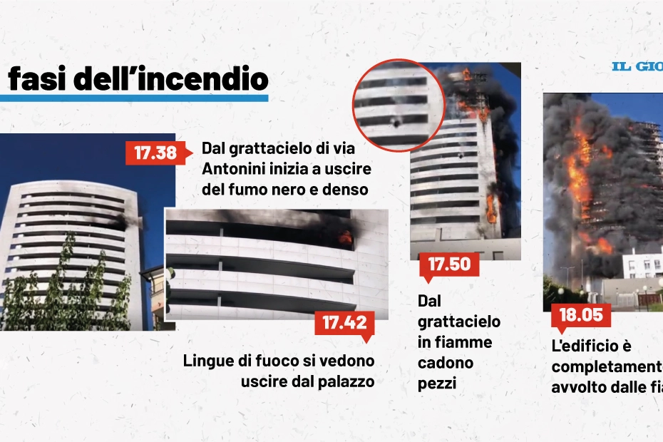 Le fasi dell'incendio di via Antonini