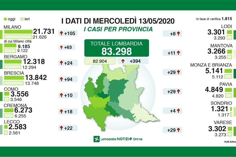 I dati delle province di mercoledì 13 maggio