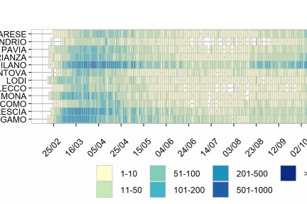 Casi Covid per province in Lombardia (grafico Ministero Salute)