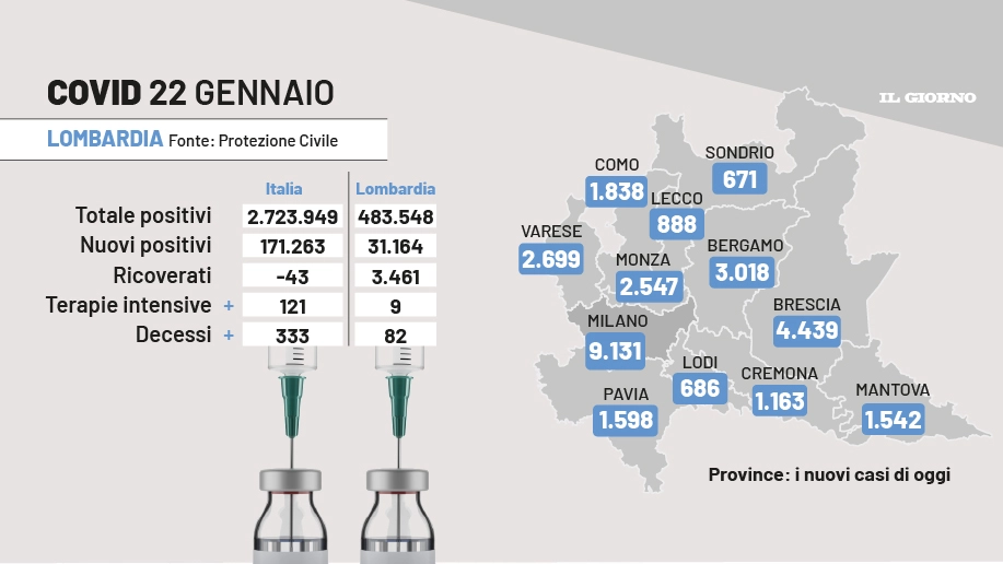 Bollettino Covid 22 gennaio