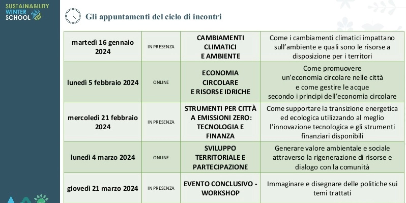 Il programma della Sustainability Winter School di Cap