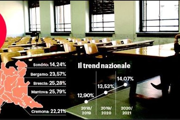 L'ora di religione in Lombardia