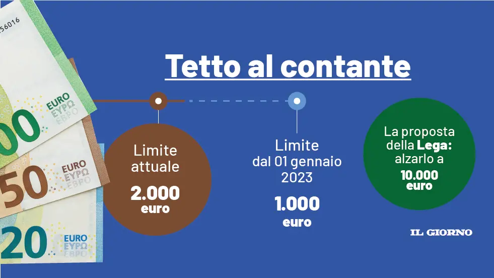 Tetto contante a 10.000 euro in Italia. Proposta Lega: diritto o favore agli evasori?