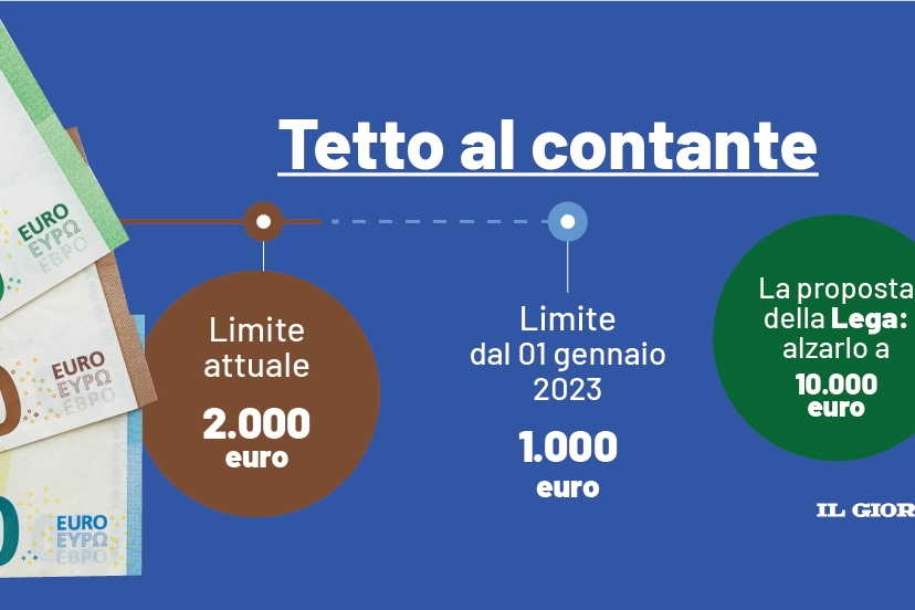 Tetto al contante