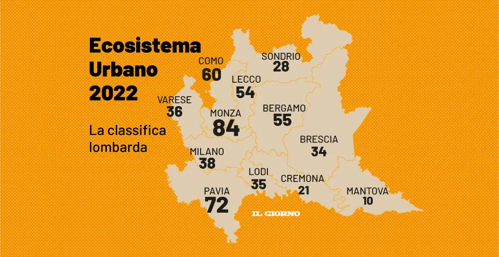 Ecosistema Urbano 2022 Legambiente: classifica. Le posizioni delle città lombarde