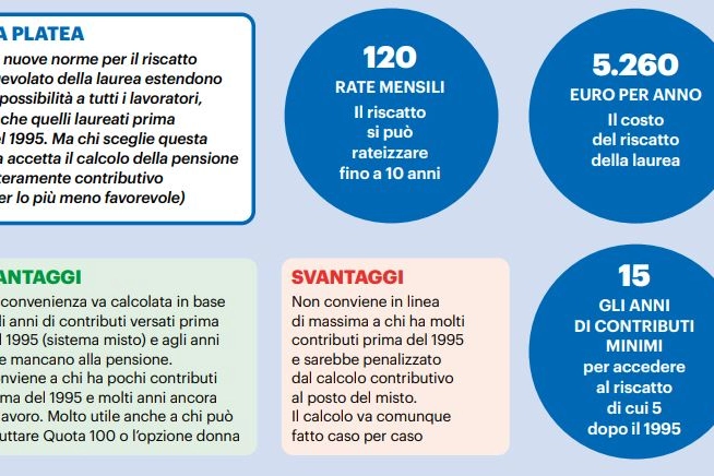 Riscatto laurea, come funziona