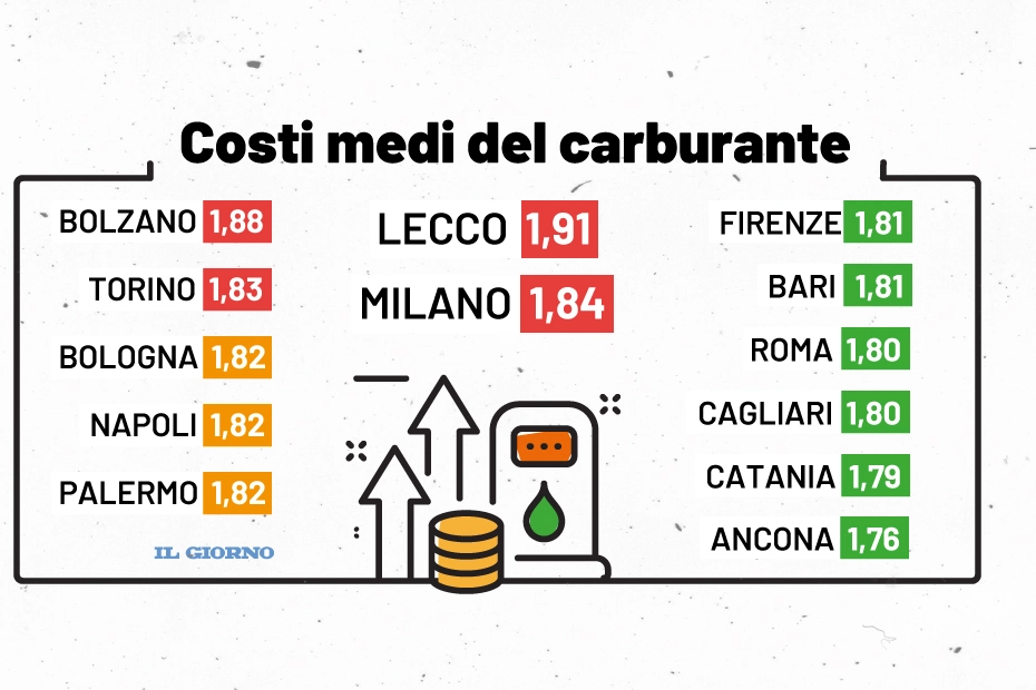 Benzina, le città più care e meno care