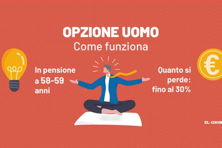 Pensioni: Opzione uomo