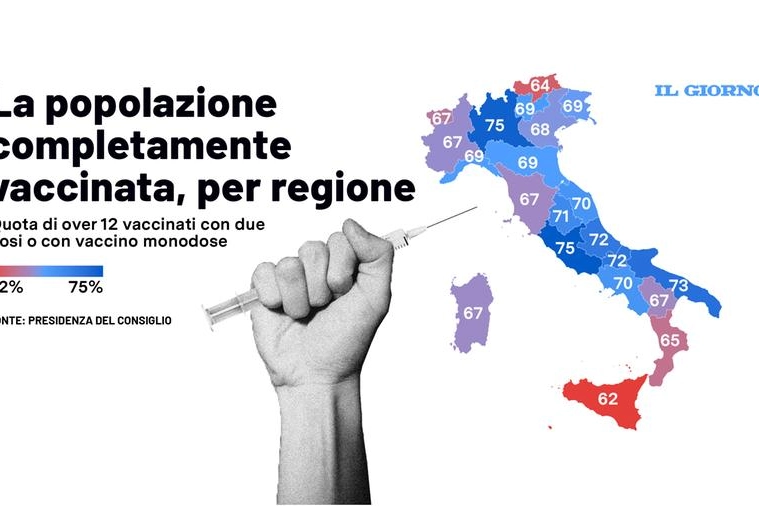 Vaccinati per regione