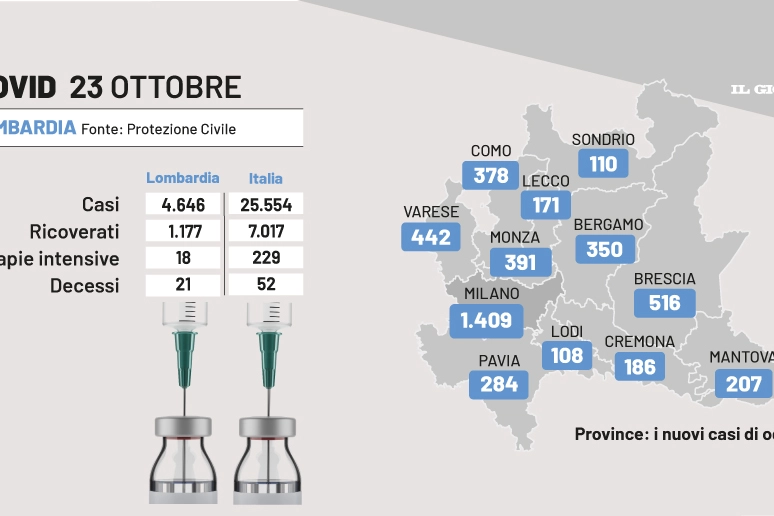 I dati della pandemia