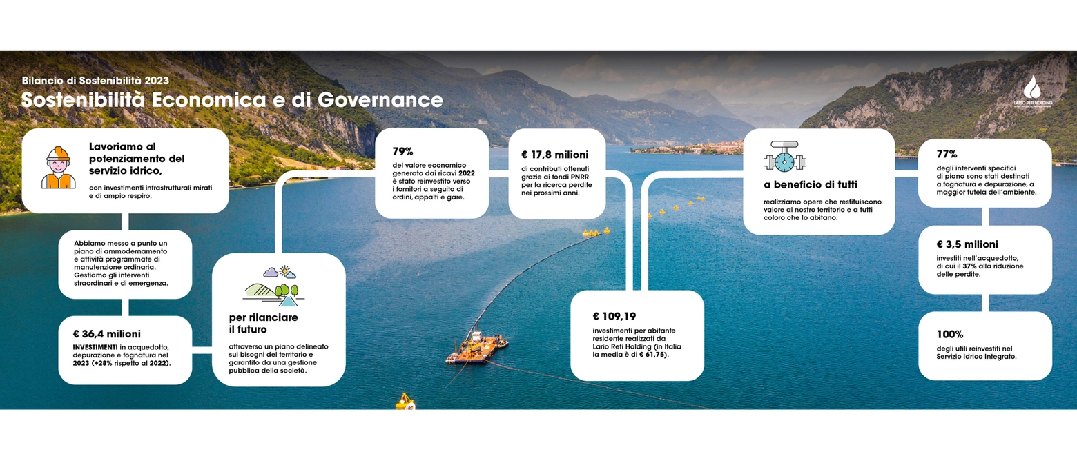 Sostenibilità Economia e di Governance