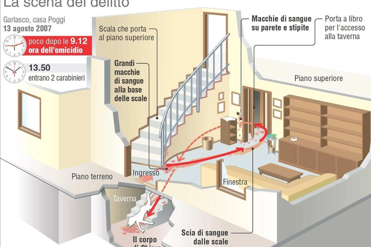 Distrutti i reperti del Tribunale di Pavia sul caso Garlasco