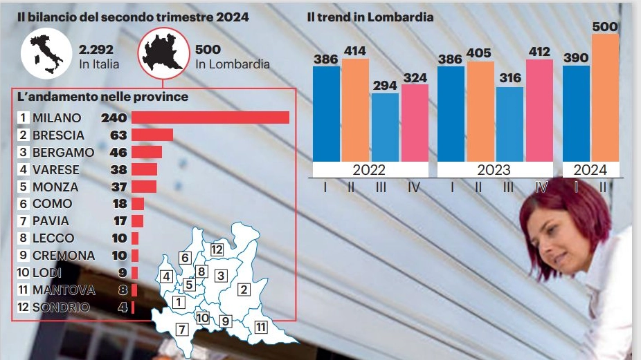 La mappa in Lombardia