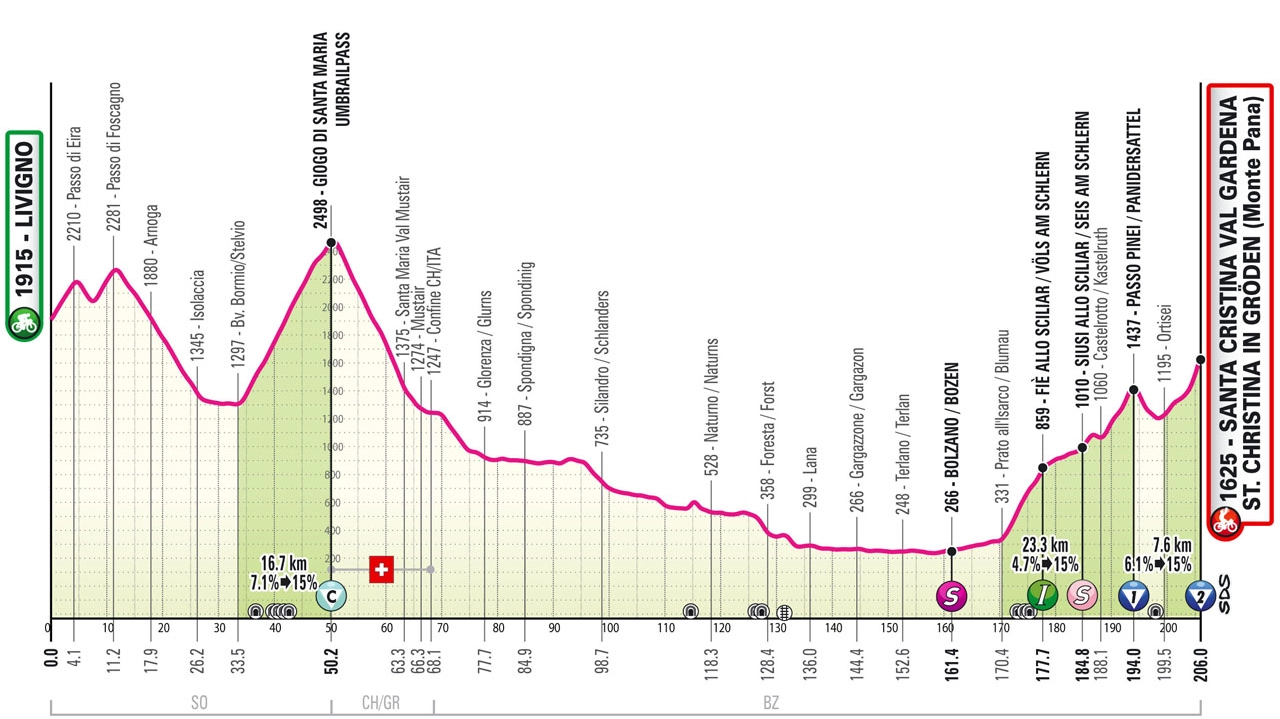 Giro d'Italia 2024, da Livigno a Santa Cristina Val Gardena