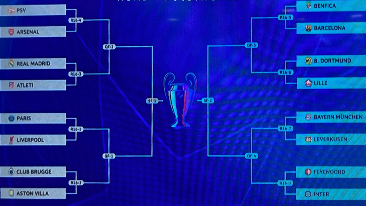 Champions League, gli accoppiamenti degli ottavi di finale