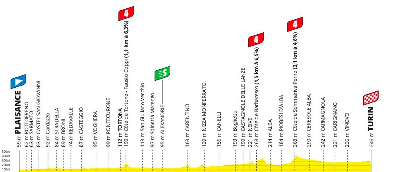 Plaisance è Piacenza, dove l'1 luglio parte la terza tappa del Tour de France.