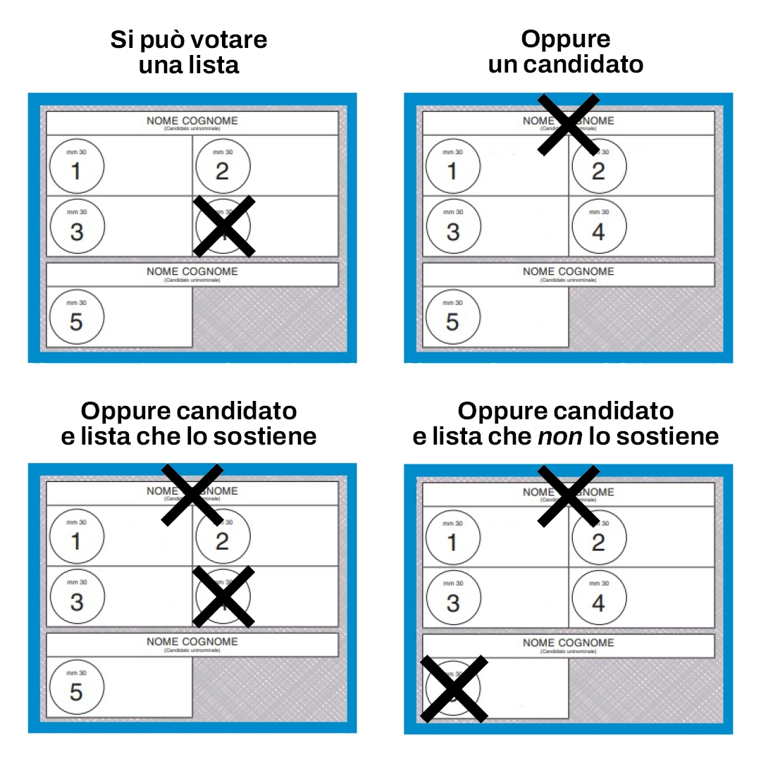 Queste sono le diverse modalità di voto che si possono apporre sulla scheda delle elezioni comunali 2024